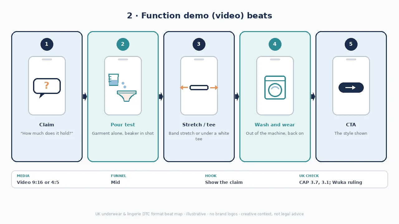 Function demo diagram