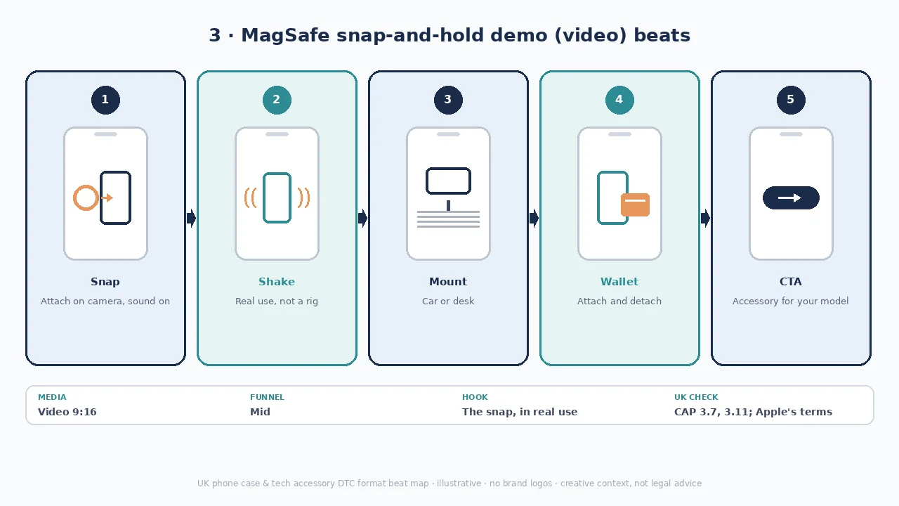 MagSafe demo diagram