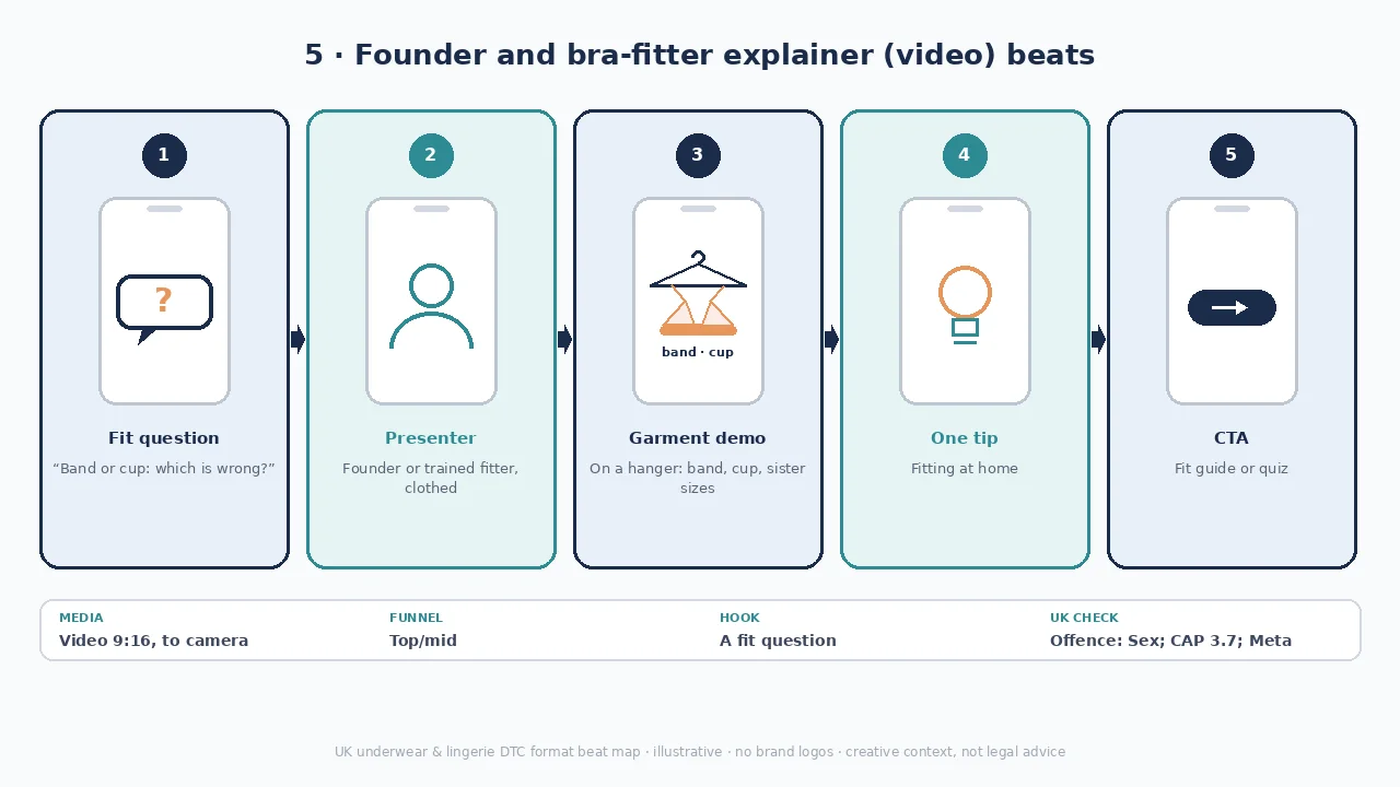 Founder and bra-fitter diagram