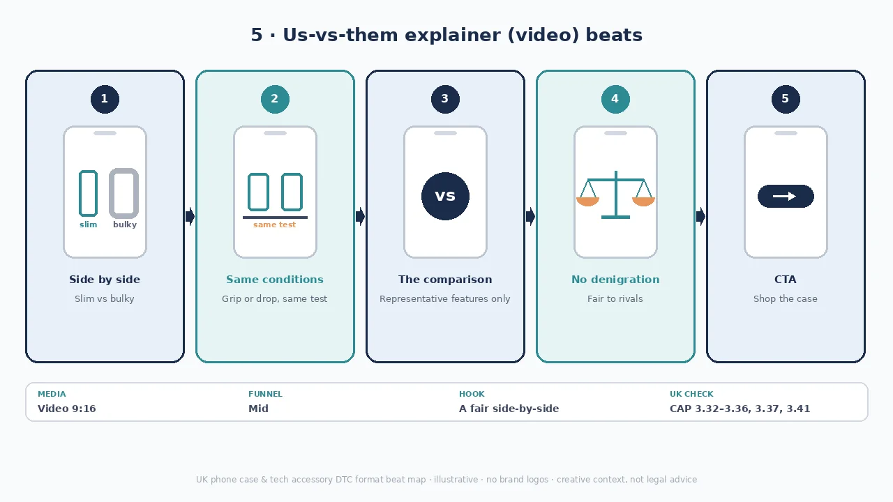 Us-vs-them diagram