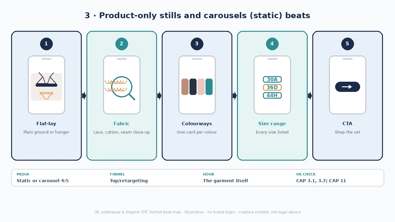 Product-only stills diagram