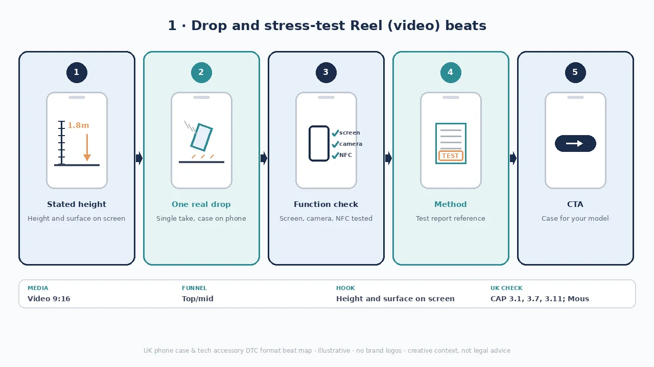 Drop-test Reel diagram